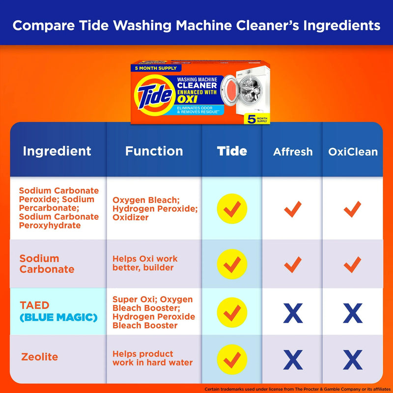 Tide Washing Machine Cleaner with Oxi Powder, 4 Count