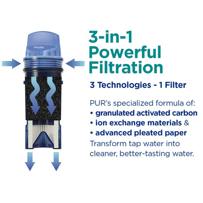 PUR 7 Cup Water Pitcher Filtration System