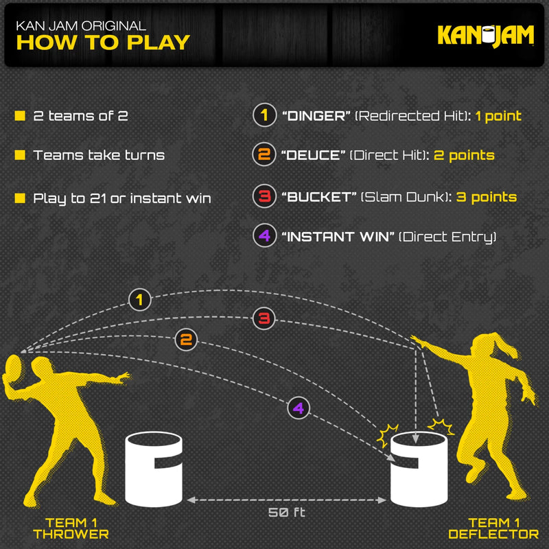 Kan Jam USA Edition Disc Toss Game for The Backyard, Beach, Park, Tailgates, Outdoors