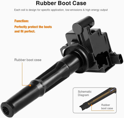 Pack of 3 Ignition Coils