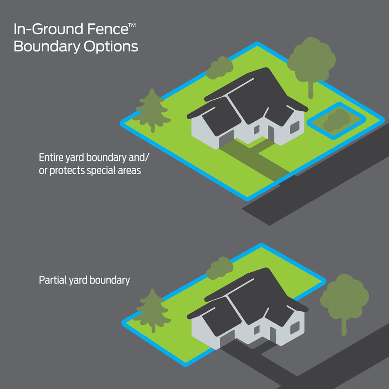 Premier Pet Wire and Flag Expansion Set - In-Ground Fence System