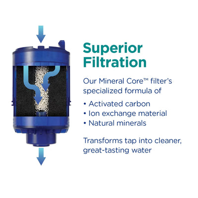 PUR PLUS Faucet Mount Water Filtration System