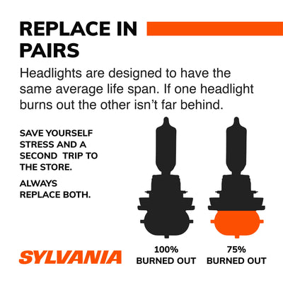 SYLVANIA H7 SilverStar ULTRA Halogen Headlight Bulb, 2 Pack